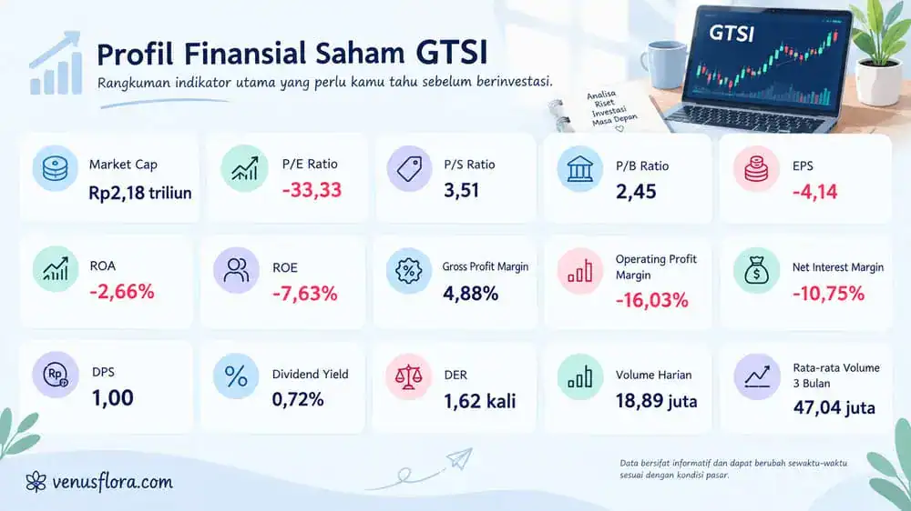 analisa performa finansial saham GTSI